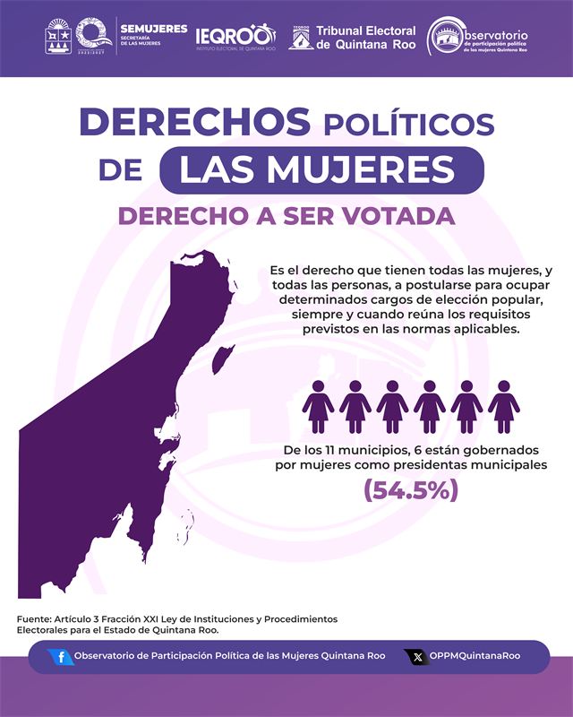 Derechos políticos de las mujeres: derecho a ser votada